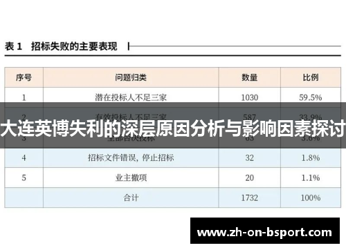 大连英博失利的深层原因分析与影响因素探讨