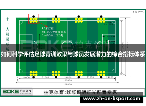 如何科学评估足球青训效果与球员发展潜力的综合指标体系