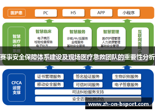 赛事安全保障体系建设及现场医疗急救团队的重要性分析 赛事安全保障体系建设及现场医疗急救团队的重要性分析