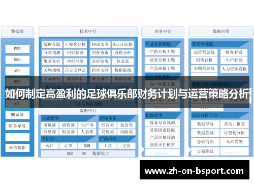 如何制定高盈利的足球俱乐部财务计划与运营策略分析