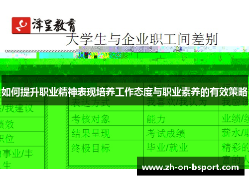如何提升职业精神表现培养工作态度与职业素养的有效策略