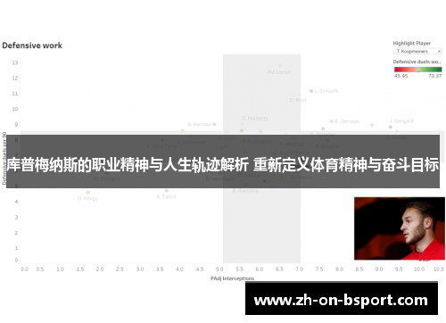 库普梅纳斯的职业精神与人生轨迹解析 重新定义体育精神与奋斗目标 库普梅纳斯的职业精神与人生轨迹解析 重新定义体育精神与奋斗目标