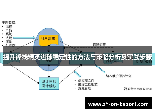提升锋线精英进球稳定性的方法与策略分析及实践步骤 提升锋线精英进球稳定性的方法与策略分析及实践步骤