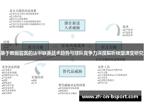 基于数据层面的法甲联赛战术趋势与球队竞争力深度解析模型演变研究 基于数据层面的法甲联赛战术趋势与球队竞争力深度解析模型演变研究