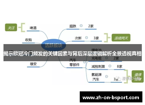 揭示欧冠冷门频发的关键因素与背后深层逻辑解析全景透视真相 揭示欧冠冷门频发的关键因素与背后深层逻辑解析全景透视真相