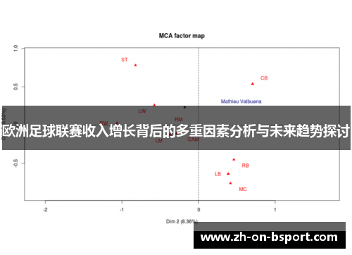 欧洲足球联赛收入增长背后的多重因素分析与未来趋势探讨