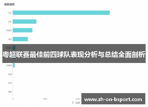 粤超联赛最佳前四球队表现分析与总结全面剖析 粤超联赛最佳前四球队表现分析与总结全面剖析